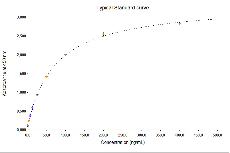  S100A12 homodimer (human) ELISA kit