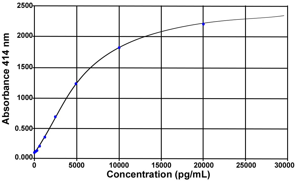 Obestatin (mouse, rat) ELISA kit