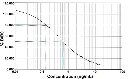  QRFP-26RFa (human) ELISA kit