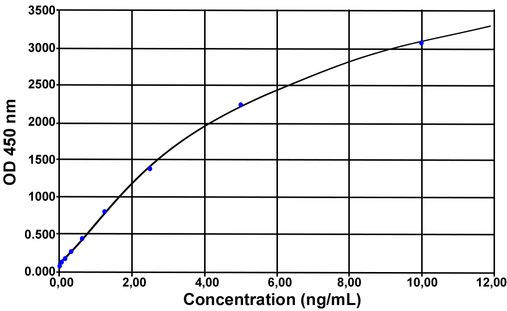 IL-6 (pig) ELISA kit