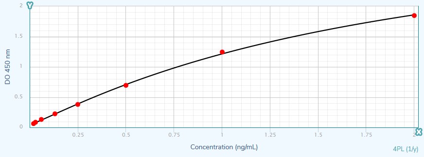 IL-4 (pig) ELISA kit