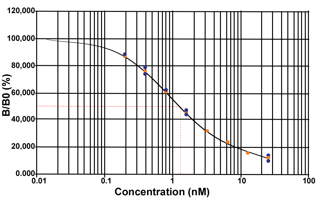 AcSDKP ELISA kit